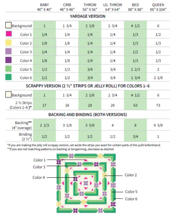 Albion Blooms Quilt Pattern