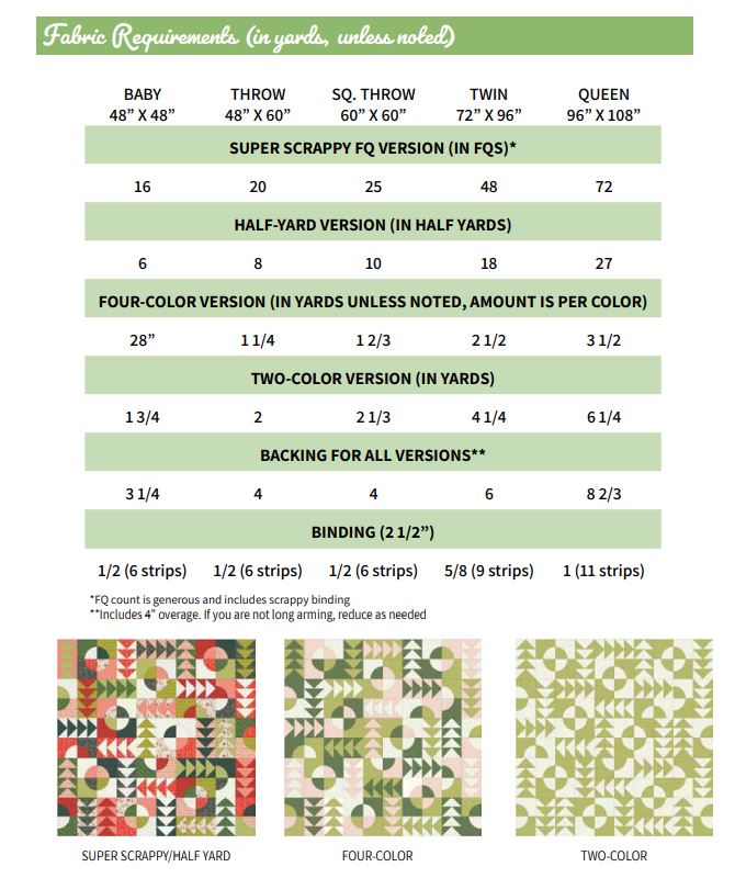 Carrol’s Garden quilt fabric requirements including baby, throw, square throw, twin, and queen sizes.